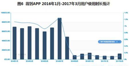 知识付费降温，流量锐减，剩余玩家可去何从？ 第 2 张