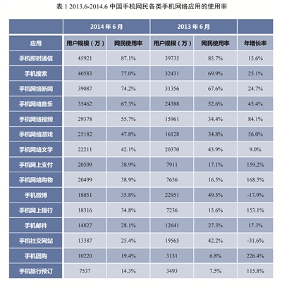 移动端在线学习浪潮 谁能争先上岸？