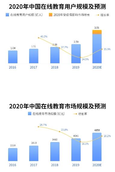 AG电游云开店的知识付费系统为教育培训机构拓宽变现渠道