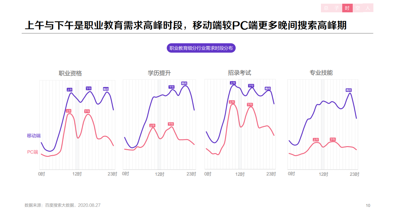 百度：2020年职业教育行业洞察报告