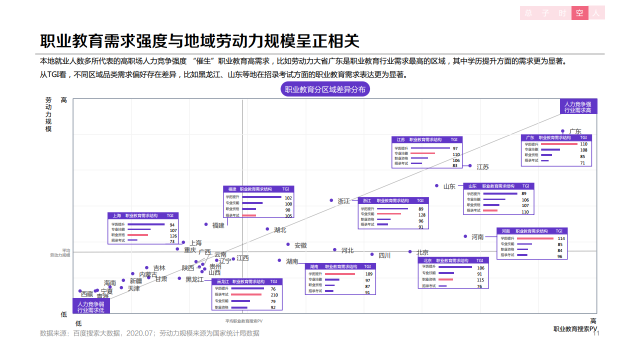 百度：2020年职业教育行业洞察报告