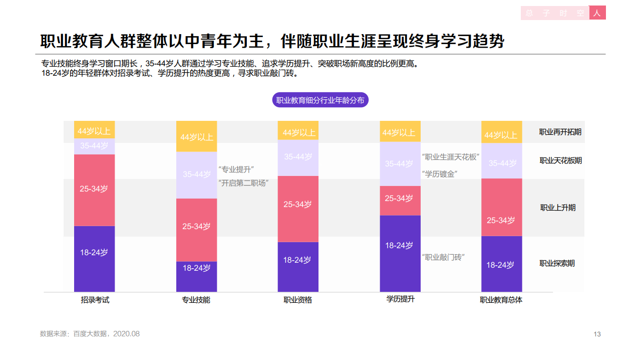 百度：2020年职业教育行业洞察报告