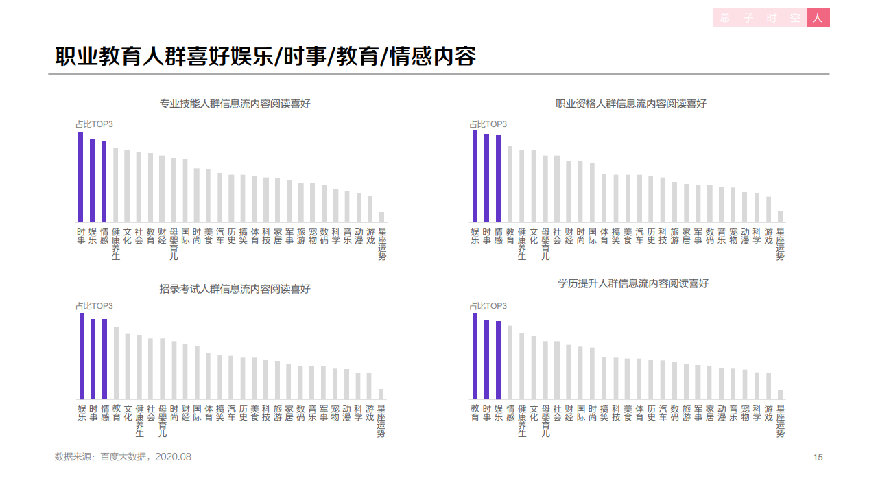 百度：2020年职业教育行业洞察报告