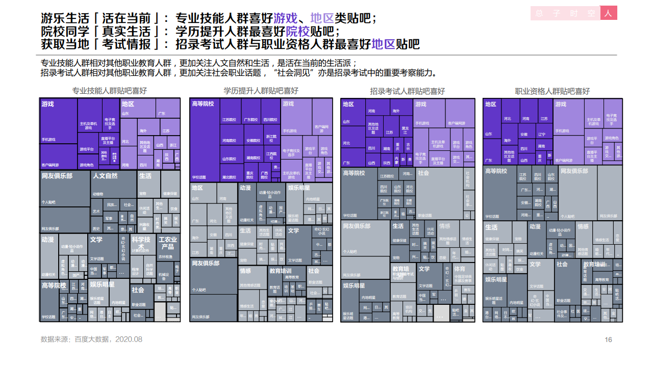 百度：2020年职业教育行业洞察报告