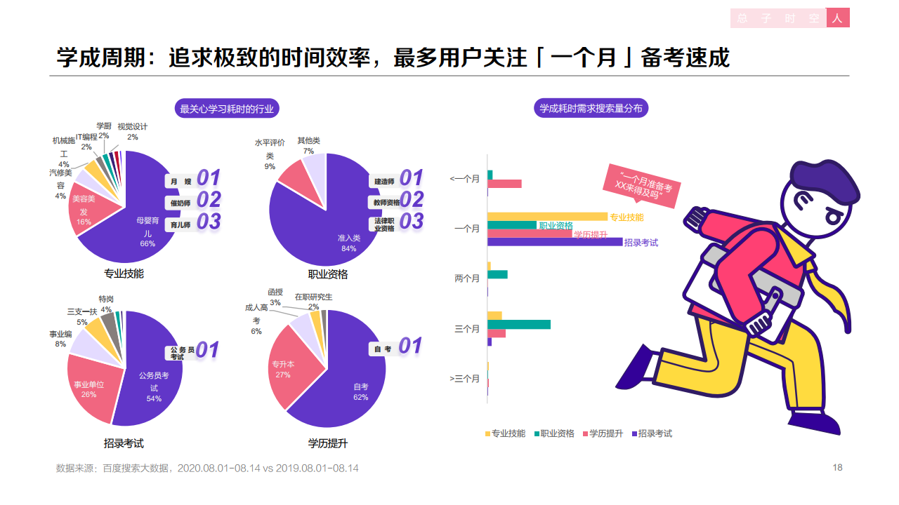 百度：2020年职业教育行业洞察报告