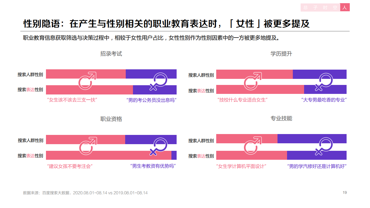 百度：2020年职业教育行业洞察报告