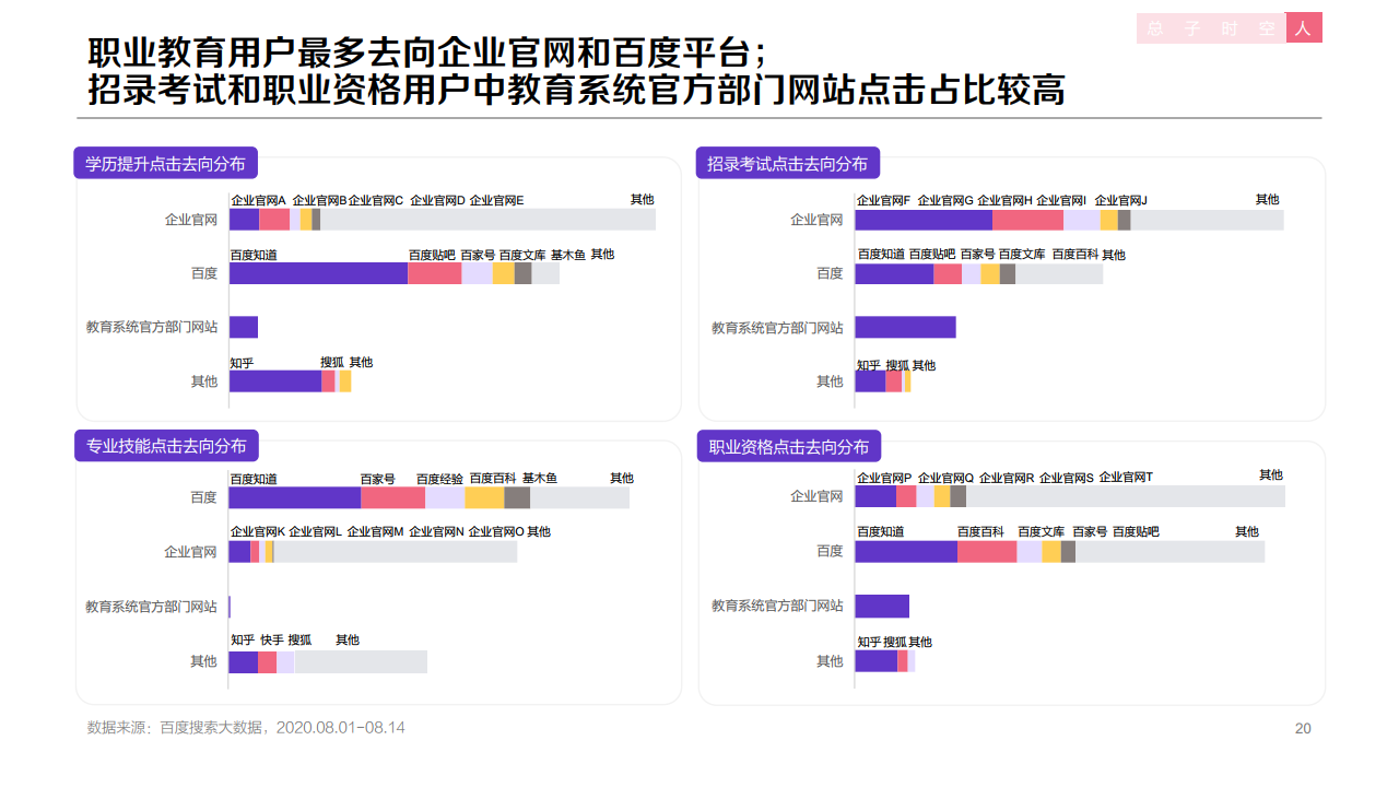 百度：2020年职业教育行业洞察报告