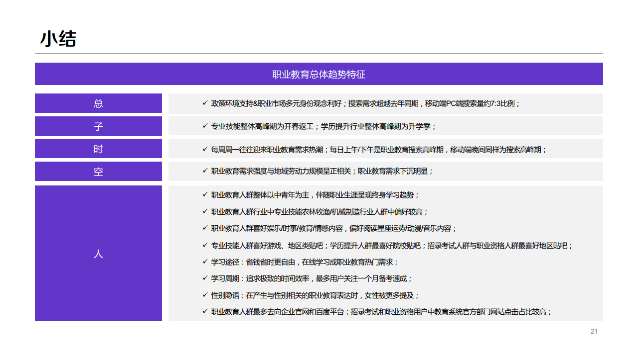 百度：2020年职业教育行业洞察报告