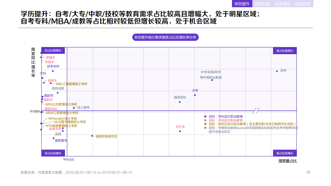 百度：2020年职业教育行业洞察报告