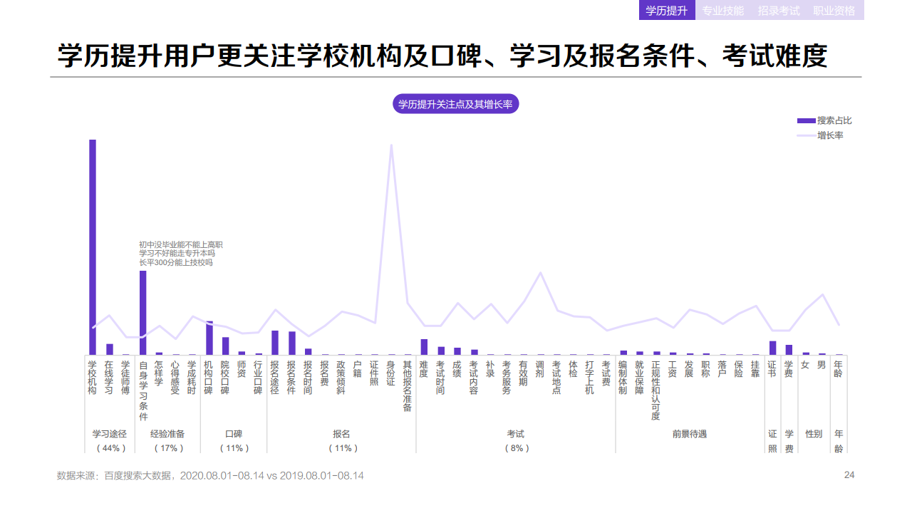 百度：2020年职业教育行业洞察报告