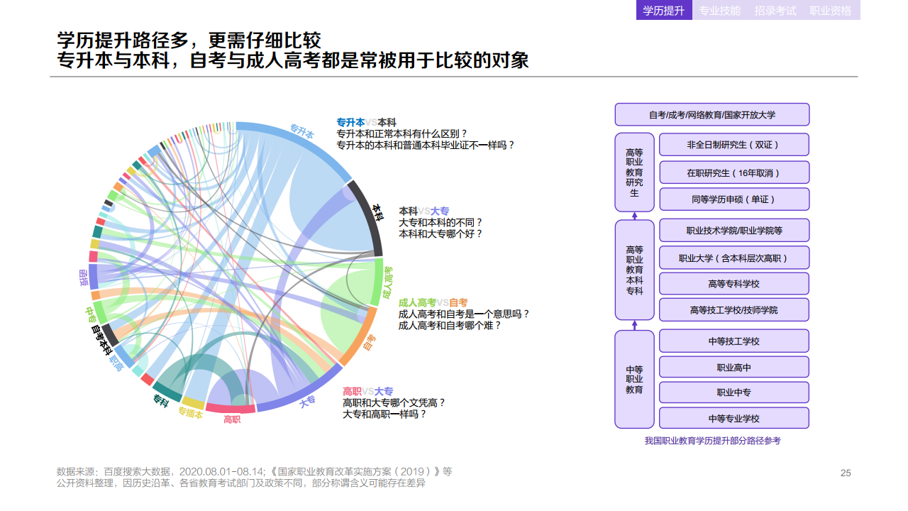 百度：2020年职业教育行业洞察报告