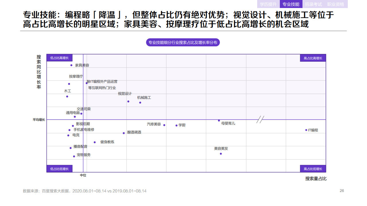 百度：2020年职业教育行业洞察报告