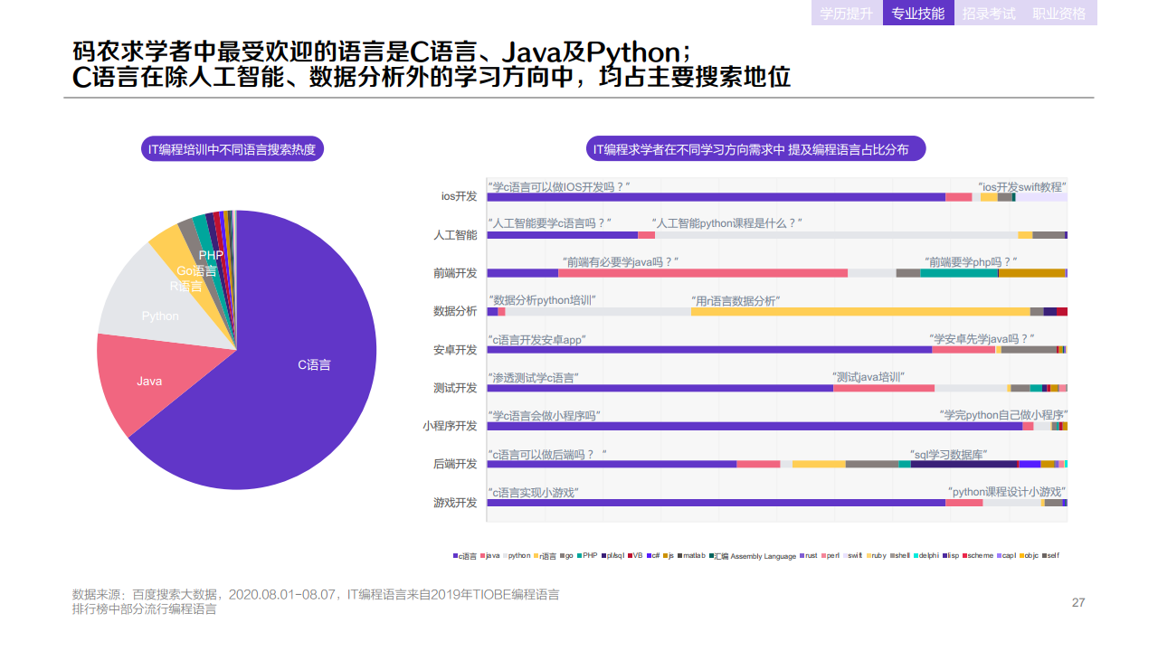 百度：2020年职业教育行业洞察报告