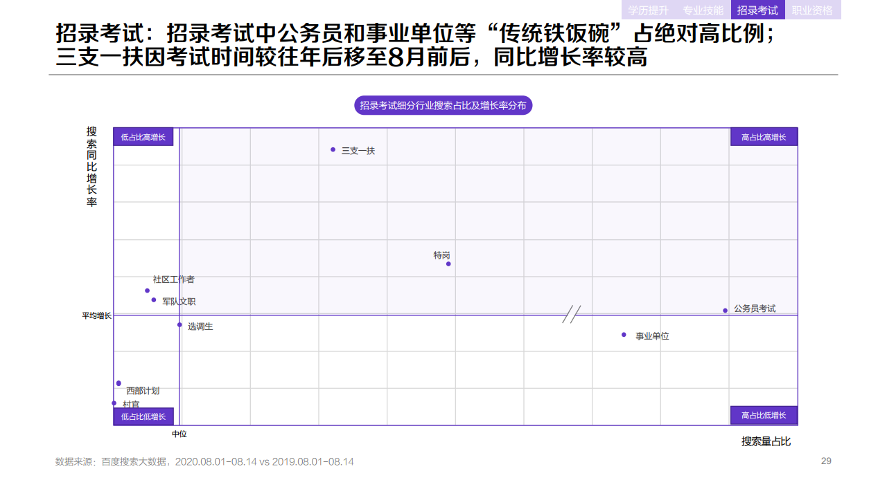 百度：2020年职业教育行业洞察报告