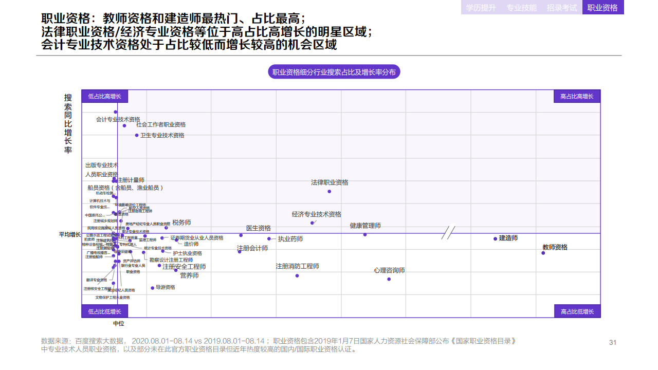 百度：2020年职业教育行业洞察报告