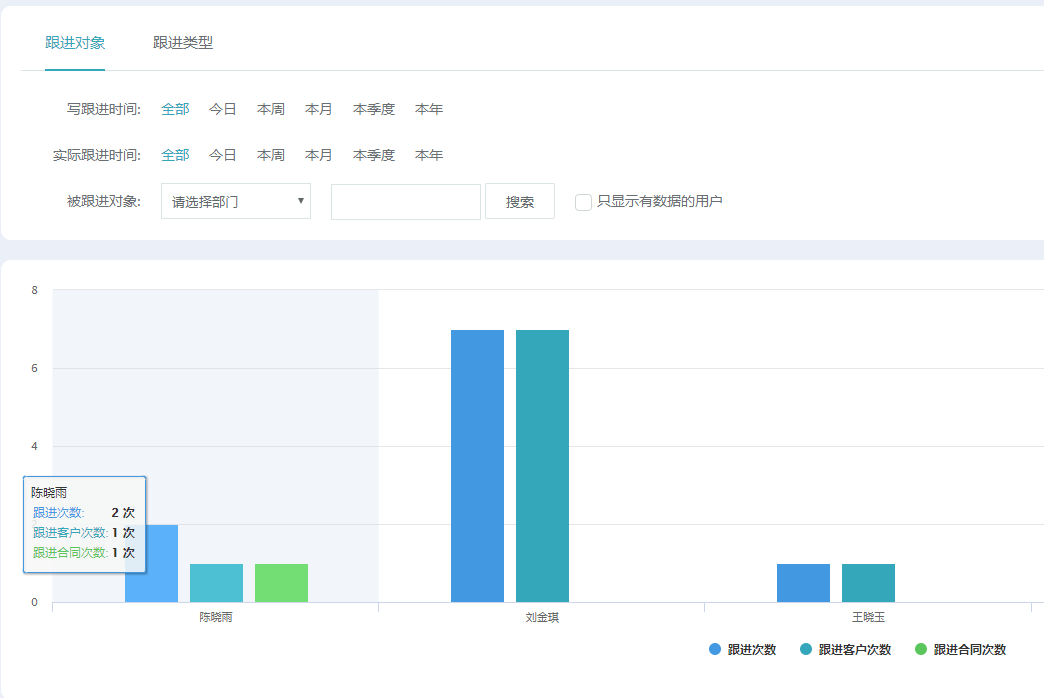 CRM系统，资助教培机构精准定位意向客户 第 3 张