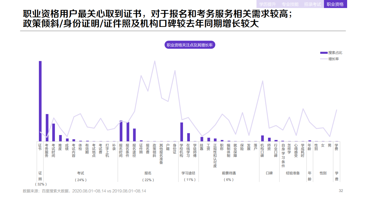 百度：2020年职业教育行业洞察报告