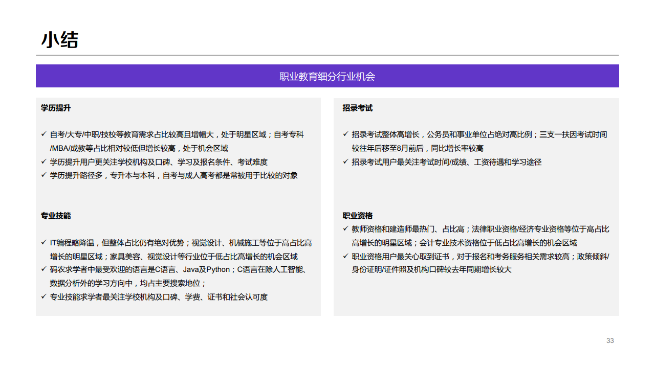 百度：2020年职业教育行业洞察报告