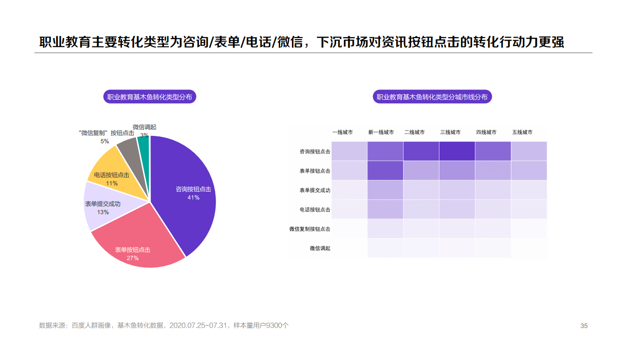 百度：2020年职业教育行业洞察报告