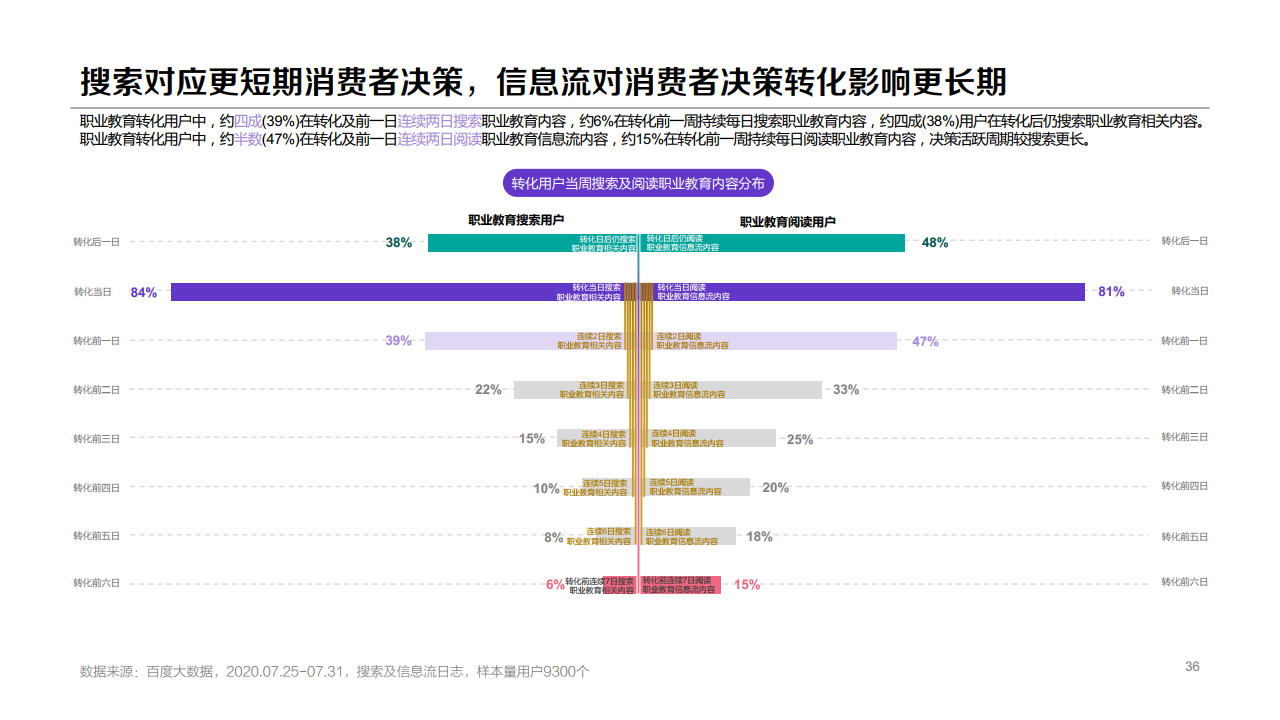 百度：2020年职业教育行业洞察报告