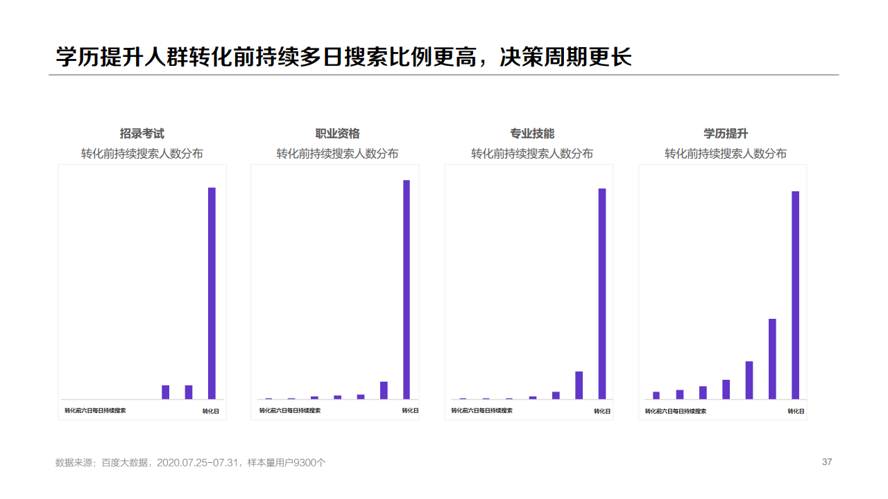 百度：2020年职业教育行业洞察报告