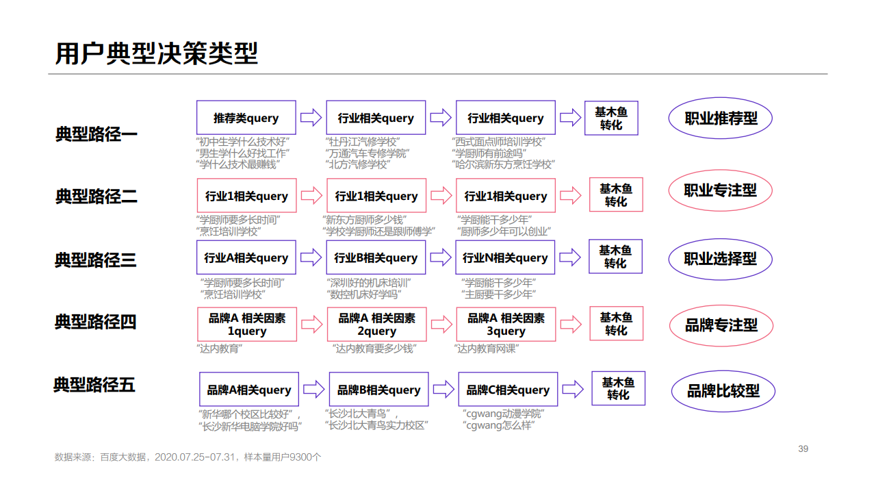 百度：2020年职业教育行业洞察报告