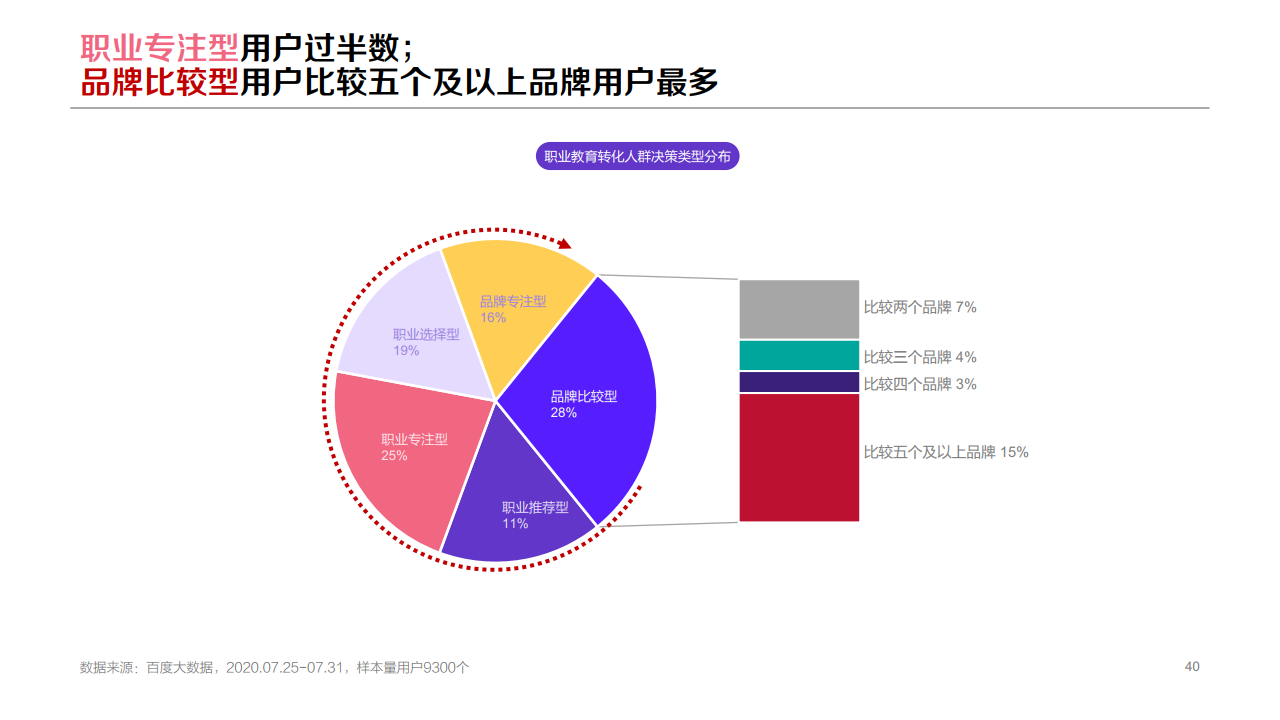 百度：2020年职业教育行业洞察报告