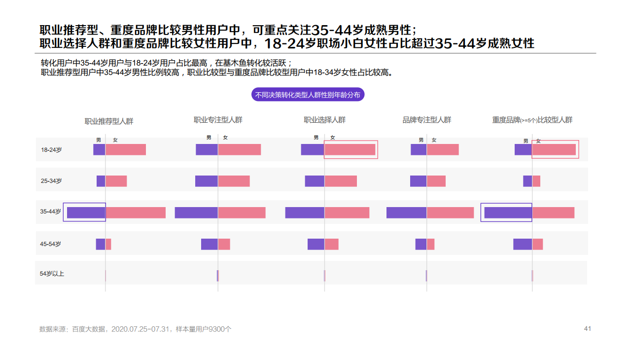 百度：2020年职业教育行业洞察报告