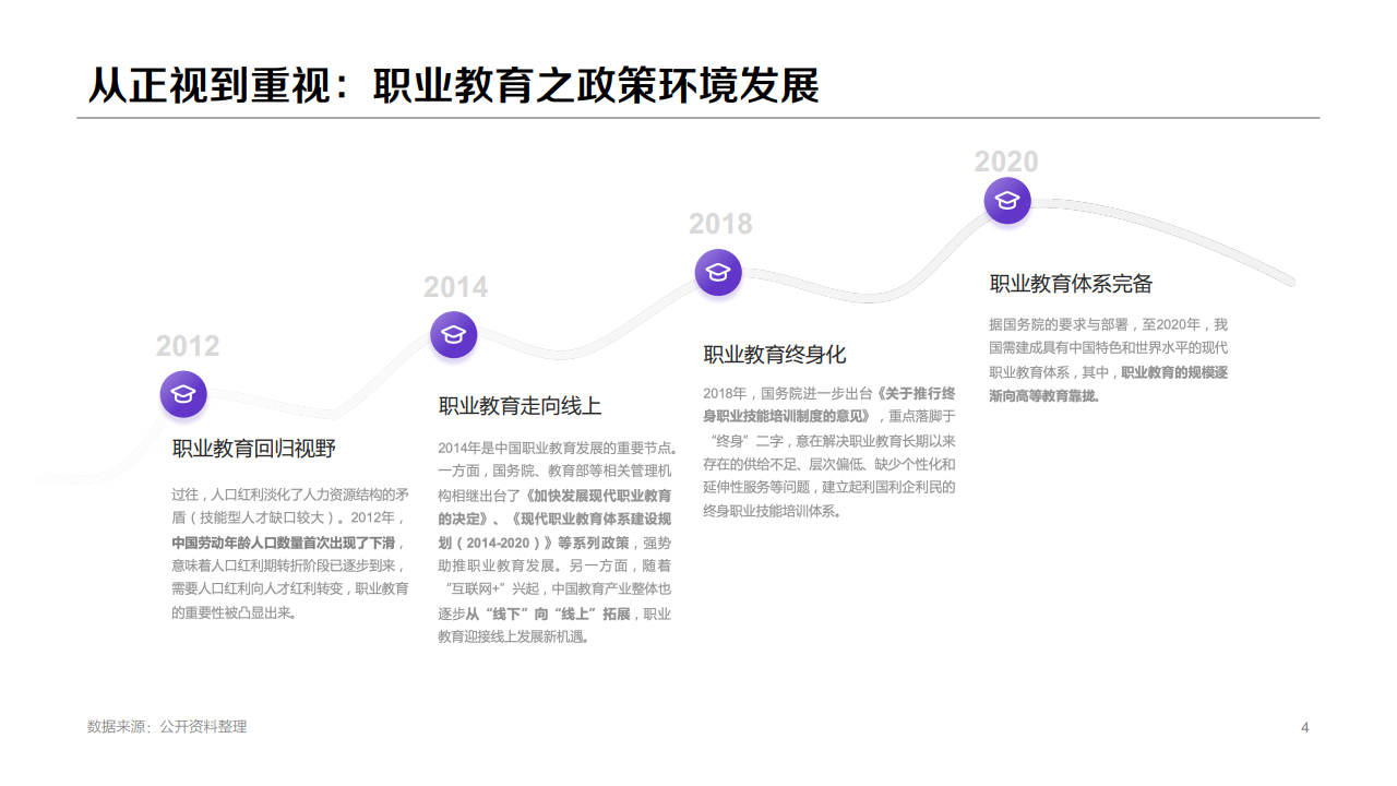 百度：2020年职业教育行业洞察报告