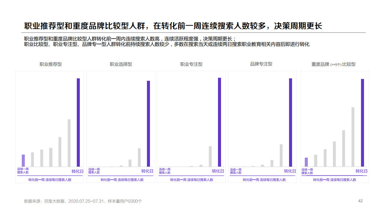 百度：2020年职业教育行业洞察报告