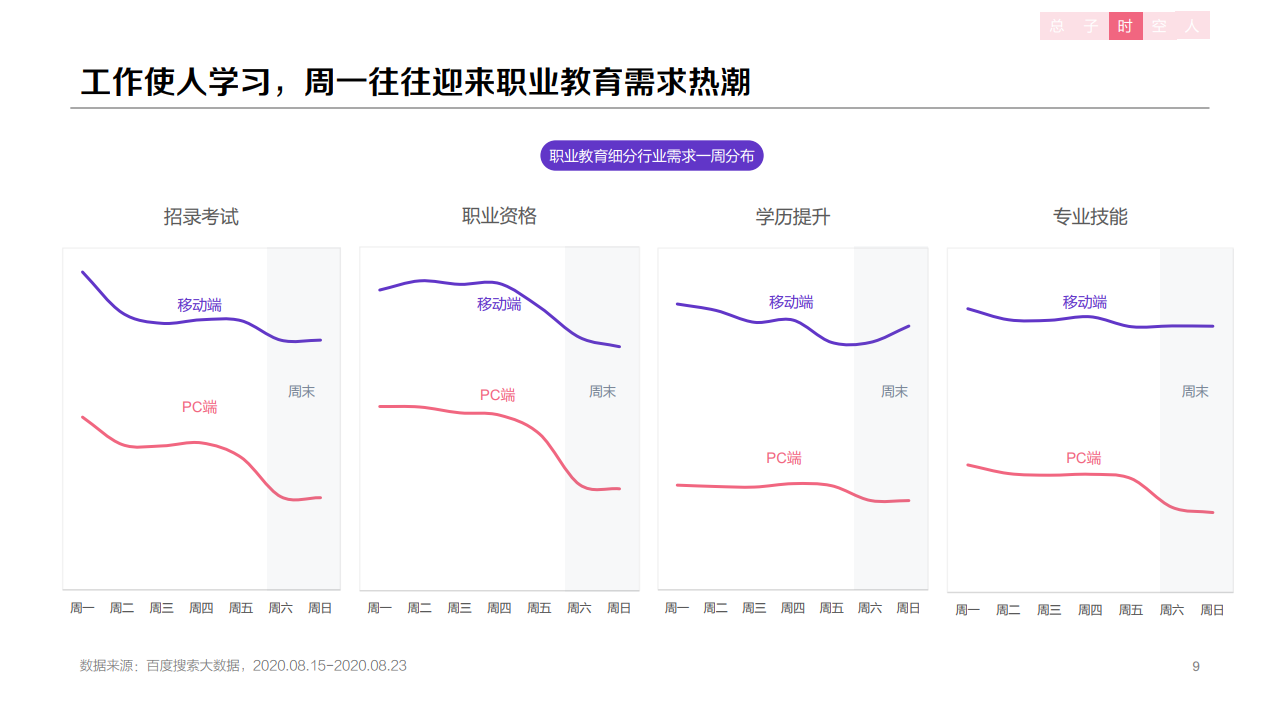 百度：2020年职业教育行业洞察报告