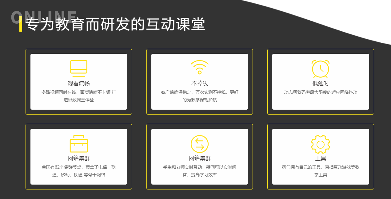 企业在线培训考试系统有哪些作用？在线培训考试系统该怎样生长？